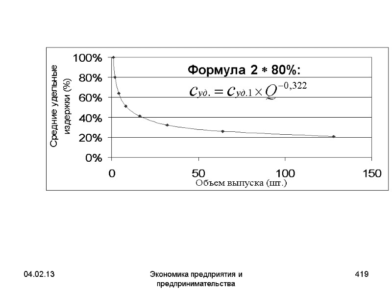 04.02.13 Экономика предприятия и предпринимательства 419 04.02.13 Экономика предприятия и предпринимательства 419